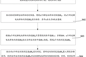 锂电池内阻一致性检测方法