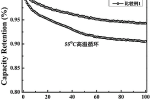 电解液及使用该电解液的锂离子电池