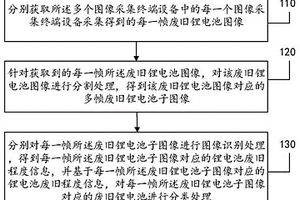 基于图像处理的废旧锂电池分类处理方法