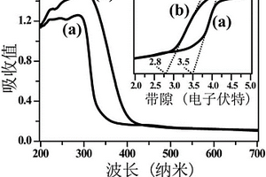 氮掺杂偏铟酸锂光催化材料的制备方法及其制品