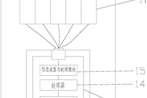 锂电池的远程监控系统