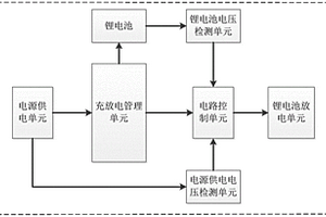 锂电池充放电测试设备