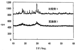 高性能全固体锂电池