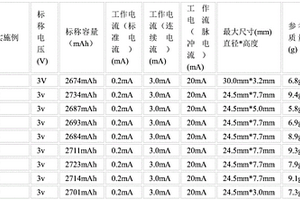 锂硫电池全固态电解质的制造方法