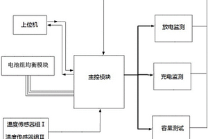 矿用锂电池管理系统