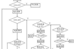 带温度检测的锂电池充电控制方法及其充电器