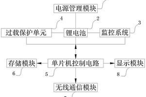 锂电池电源管理电路及监控设备