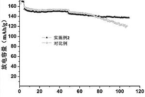 硼酸酯类化合物作为高电压锂离子电池电解液添加剂的应用