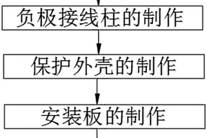 方便安装的锂离子电池及其制作方法