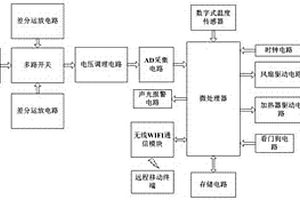 串联锂离子电池组的无线网络监测系统