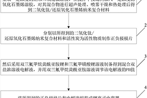 高电压水系电解液锂离子电容器的制备方法