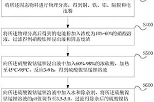 废旧镍钴锰锂电池的回收方法