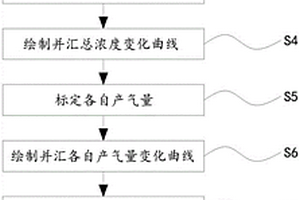 基于气体传感的锂离子电池状态评估及筛选方法