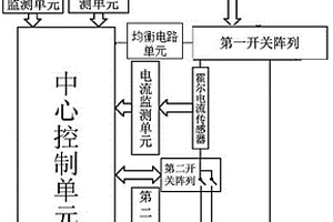 锂电池均衡保护控制方法及控制系统