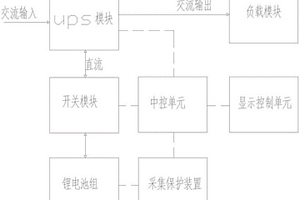 采用锂电池的UPS电源