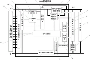 由外置供电唤醒的多串低速车锂电池管理系统