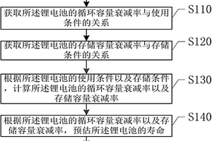 锂电池寿命预估方法及装置