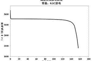 储能型磷酸铁锂复合材料的制备方法