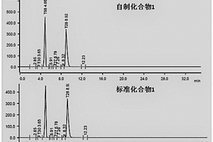 含磷锂盐的新型制备方法