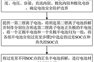 研究锂离子电池过充安全冗余边界的方法