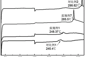 正极活性物质及含有该正极活性物质的极片和锂离子电池