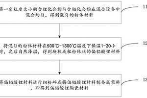 偏铝酸锂陶瓷材料及其制备方法和应用