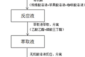 废旧锰酸锂电池的回收方法