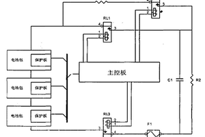 汽车动力锂电池管理系统