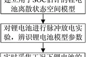 基于离散变结构观测器的锂电池SOC估计方法