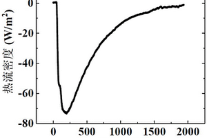 基于热流密度测量的锂离子电池比热容测试方法