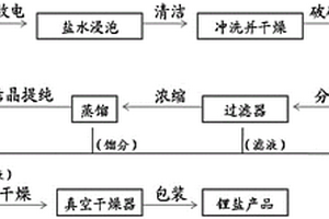 锂离子电池电解液回收方法