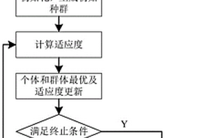 基于PSO-GA-FCM聚类的动力锂电池主动均衡控制策略及方法