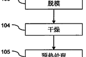 制备基于氮化硅和β-锂霞石陶瓷复合材料的方法
