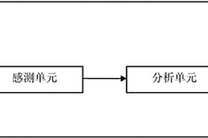 大功率锂电池性能分析仪器