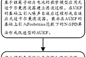 基于改进自适应双无迹卡尔曼滤波器的锂离子动力电池SoC估计方法