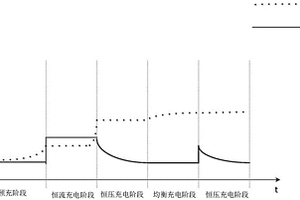 用于磷酸铁锂电池的充电方法