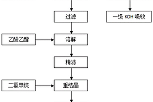 制备二氟磷酸锂及其提纯的方法