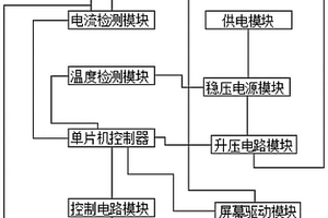 具备调温控温恒温的充电式锂电池电烙铁装置