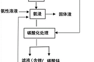 全回收废旧锂离子电池并实现金属分离的方法