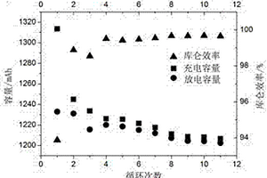 修复磷酸铁锂动力电池材料的方法