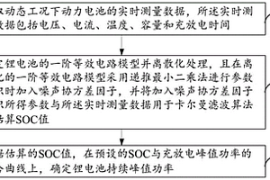 数模混合驱动的锂电池持续峰值功率能力的在线预测方法