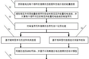 基于等压升能量和改进GRU的锂电池健康状态估计方法