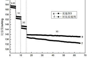 改性磷酸铁锂正极材料及其制备方法