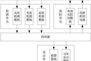 基于车载锂电池组的智能监控系统