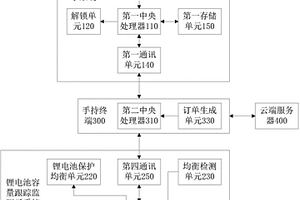 用于锂电池的管理和运营系统