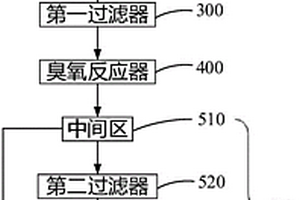 锂电池废水处理系统