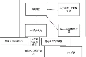 锂电池控制管理系统的绝缘检测扩展装置