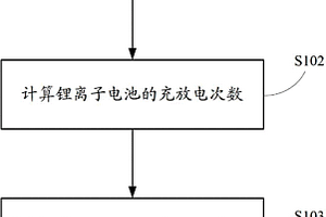 锂离子电池的SOC估算方法和系统