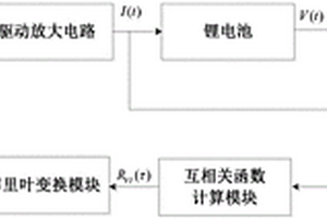 锂电池交流阻抗频谱的在线同步测试方法和装置