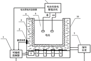 基于外加超声场提升锂金属电池稳定性及安全性的辅助装置及方法